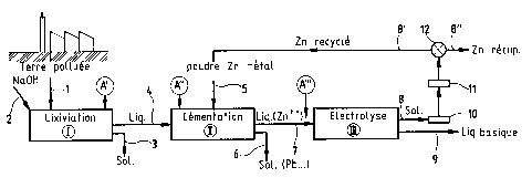 Une figure unique qui représente un dessin illustrant l'invention.